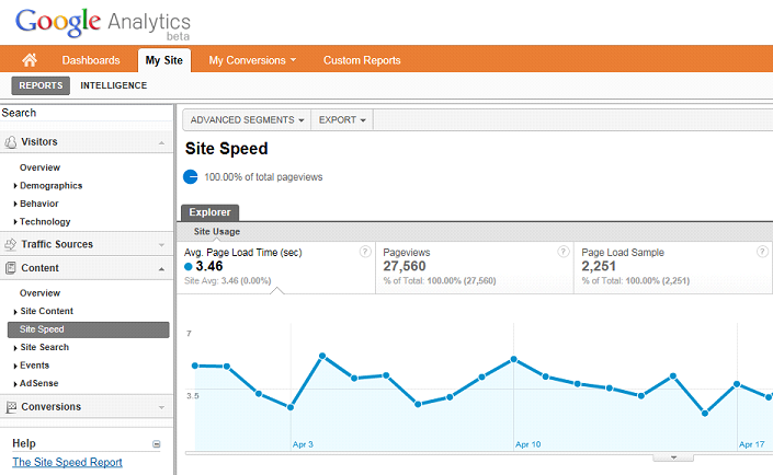 sitespeed