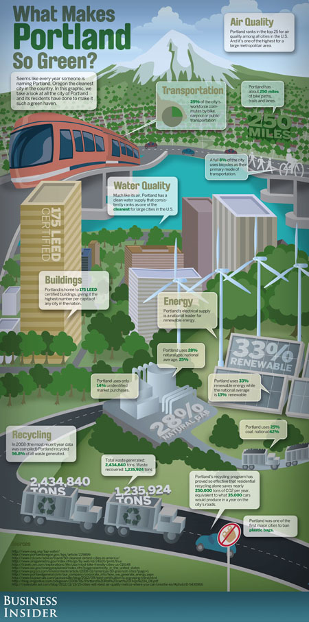 Portland-Infographic-ArtV22