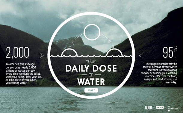 GOOD.is Interactive Infographic Your Daily Dose of Water