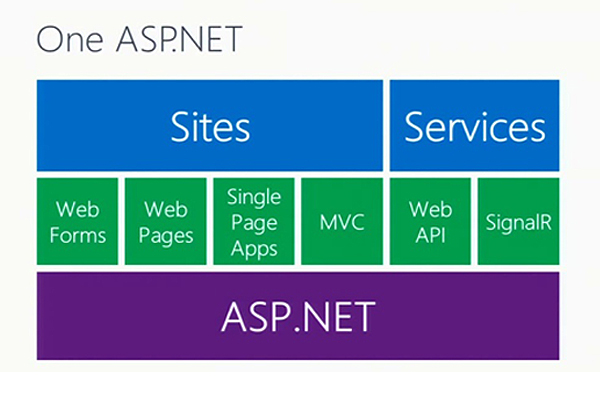 asp.net3