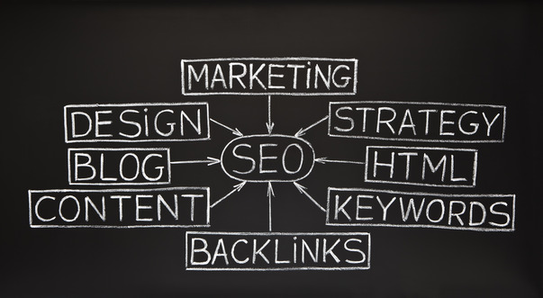 SEO flow chart on blackboard