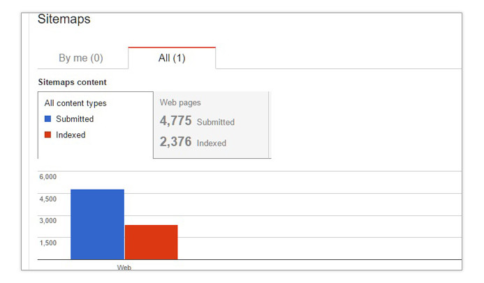 5-siremap-report