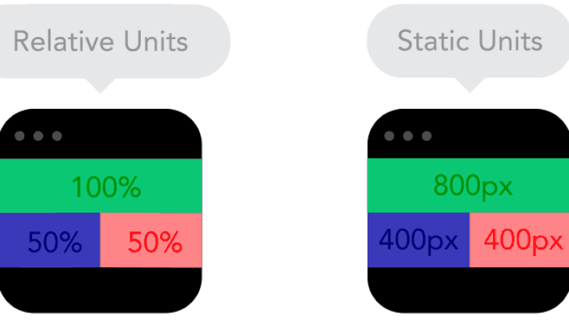 mobile behavior