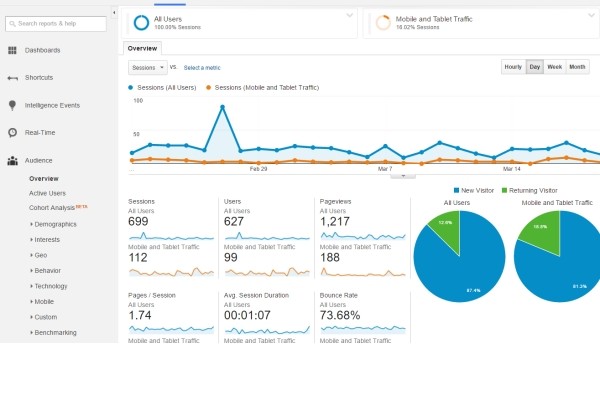 Google Analytics Integration