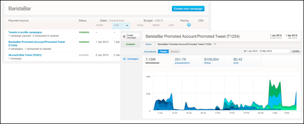 Twitter Analytics Dashboard