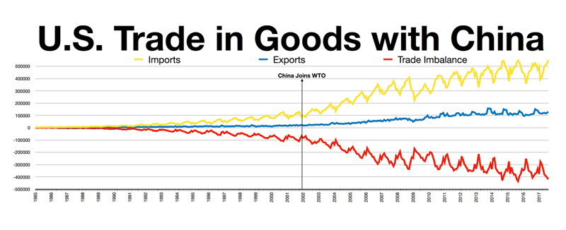 us - china